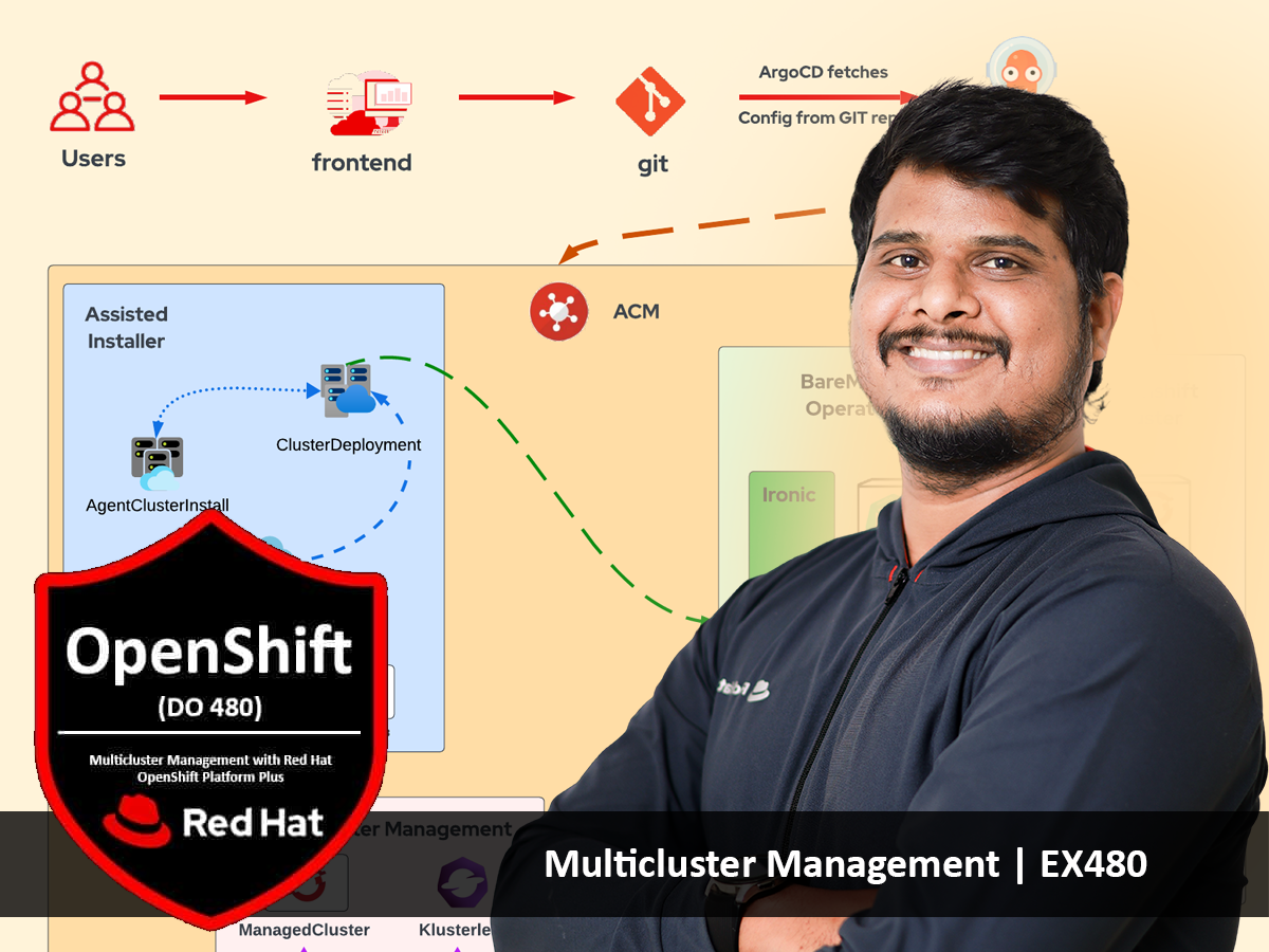 Multicluster Management with Red Hat OpenShift Course