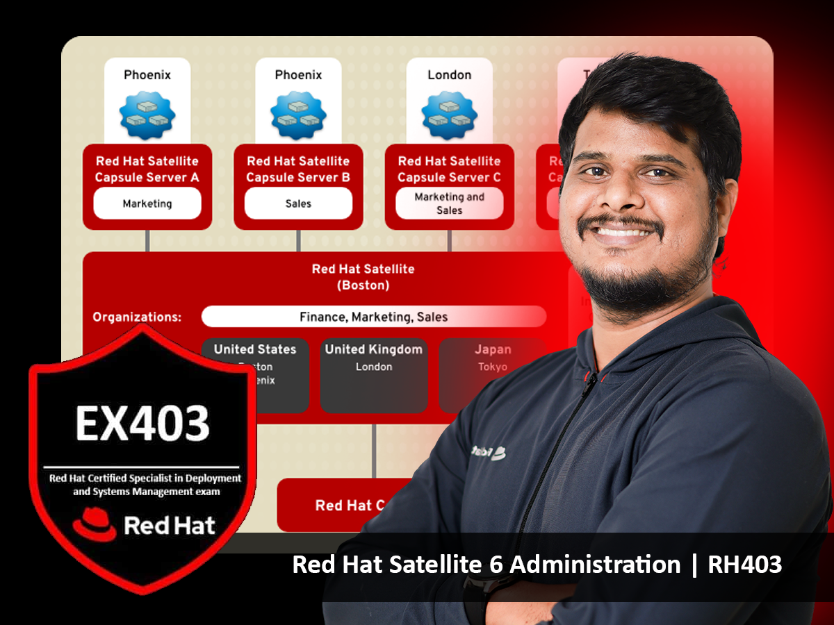 Red Hat Satellite 6 Administration Course