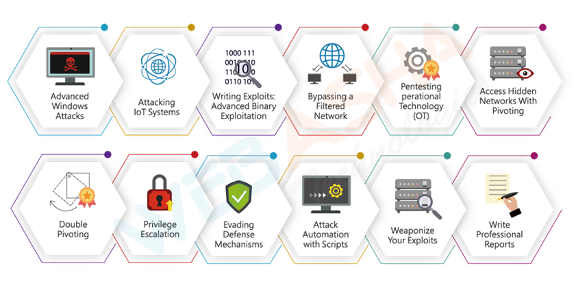 CPENT Course Training Tools Overview