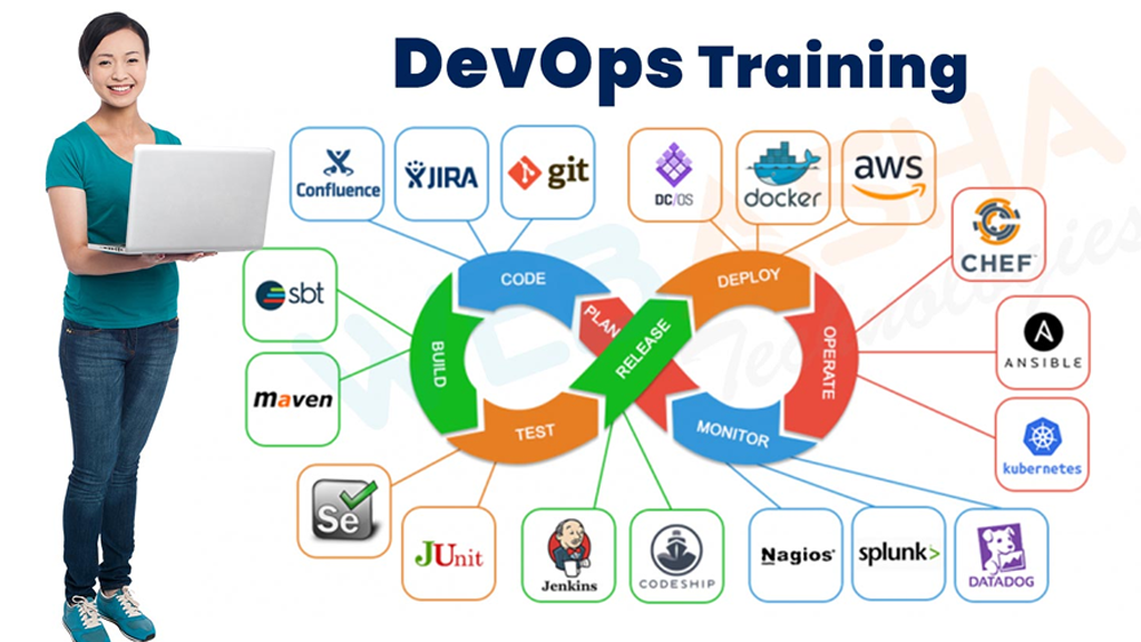 devops Training Kharadi Pune