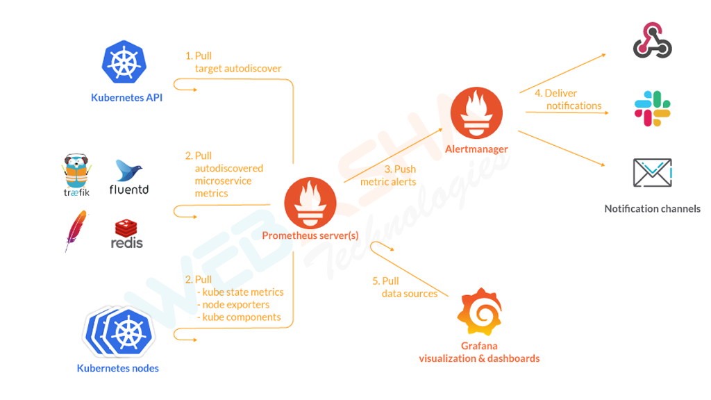 Hacking Insight 2