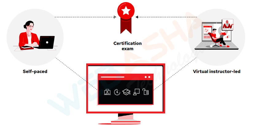 Red Hat Learning Subscription image