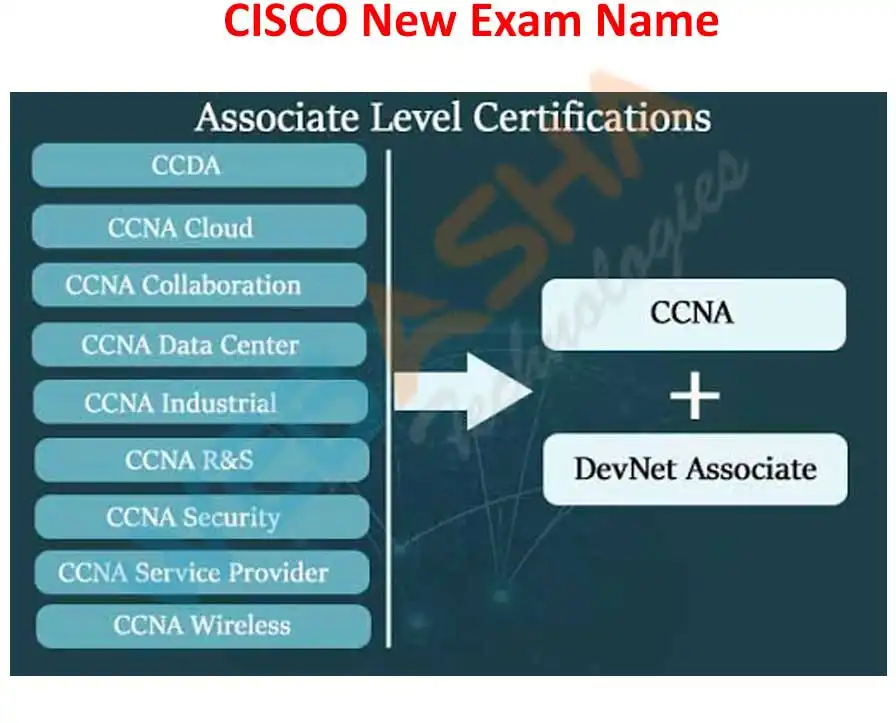 CCNA cloud 200 - 301 syllabus
