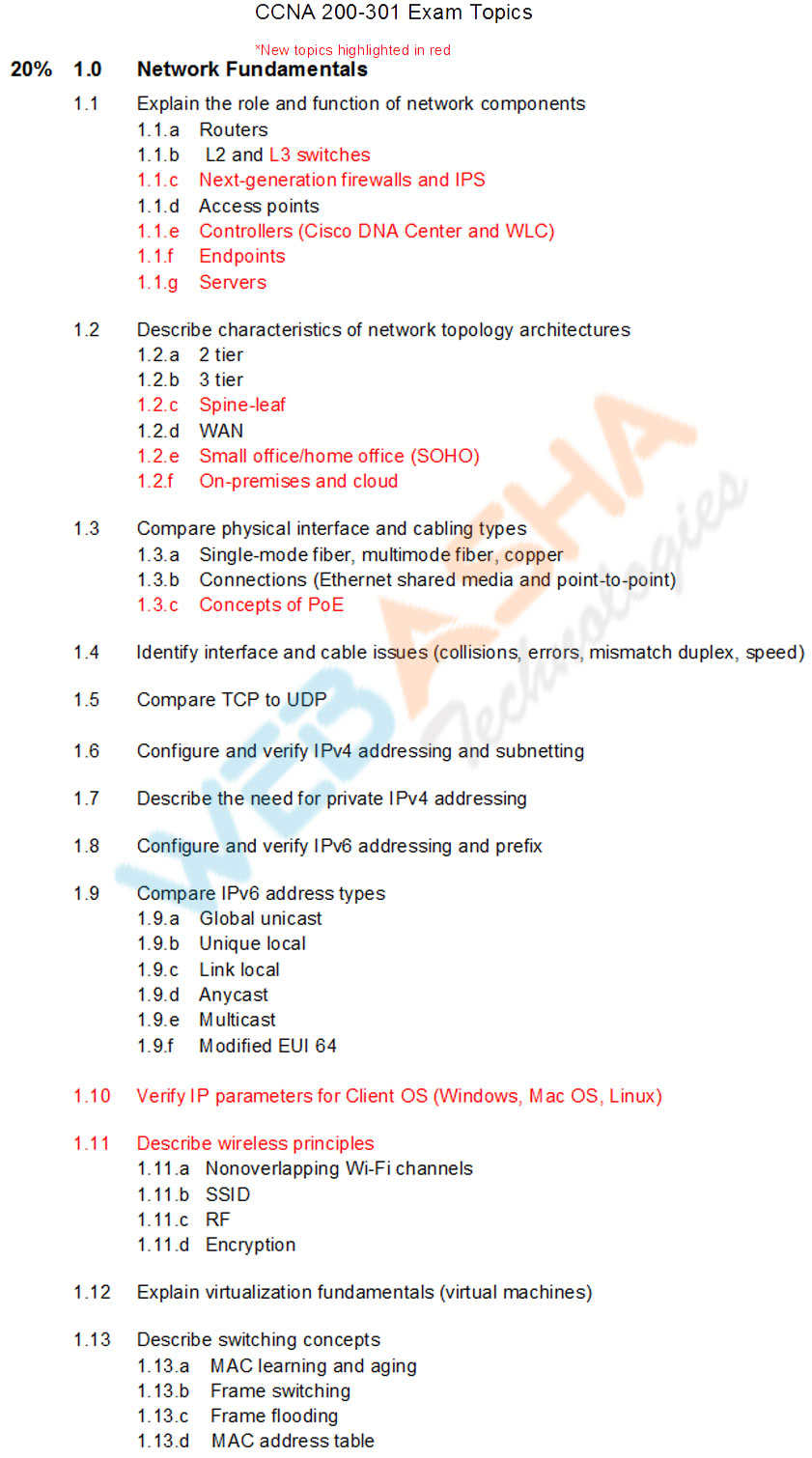 CCNA 200 - 301 syllabus