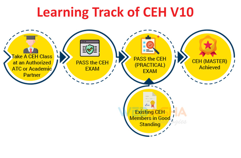 Ethical Hacking CEH Practical learning ceh-track