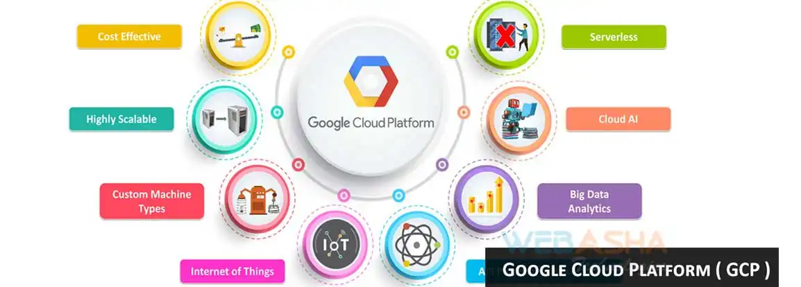 Google cloud Professional Data Engineer training in pune